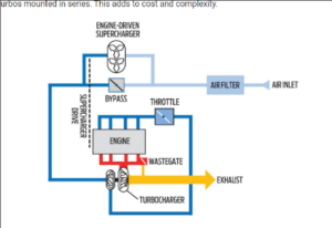 ENGINE DRIVEN SUPERCHARGER