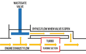 WASTEGATE VALVE