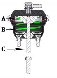 actuator