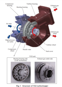 Improvement of turbine performance